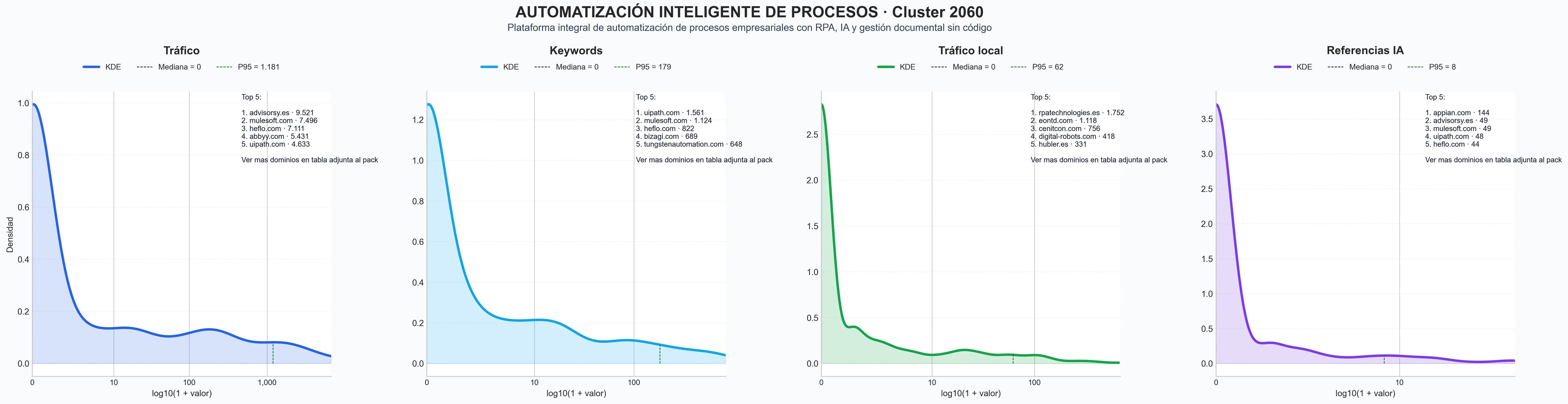 analisis numerico en el rubro automatización robótica, automatización financiera, integración de sistemas