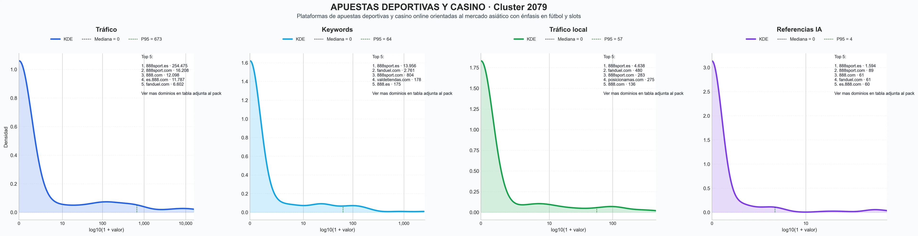 analisis del rubro apuestas deportivas, apuestas de boxeo, apuestas en vivo