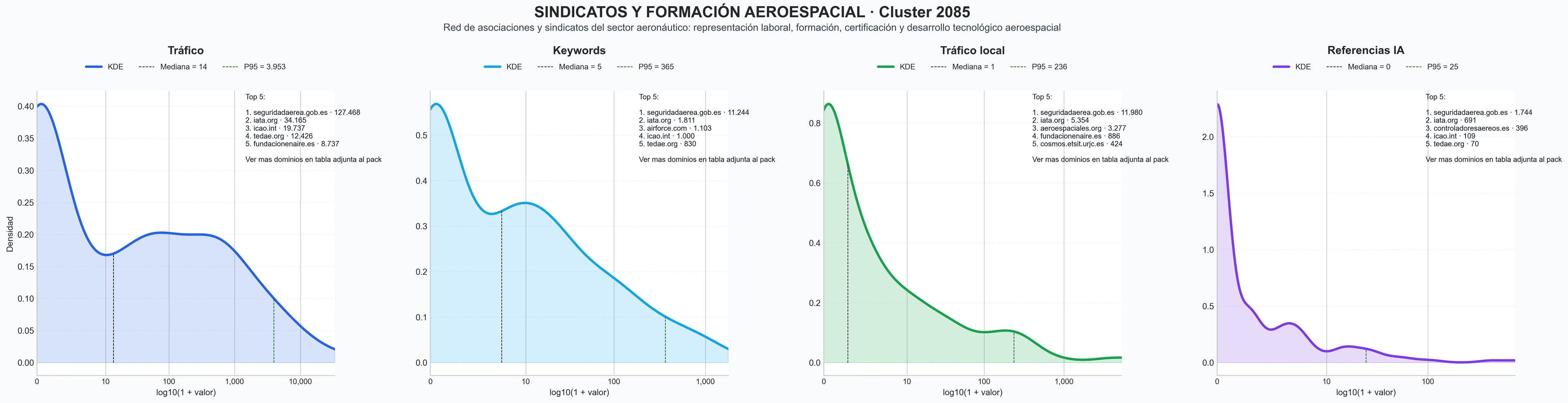 analisis de la competencia relativa capacitación aeronáutica, afiliación sindical, producción fibra carbono