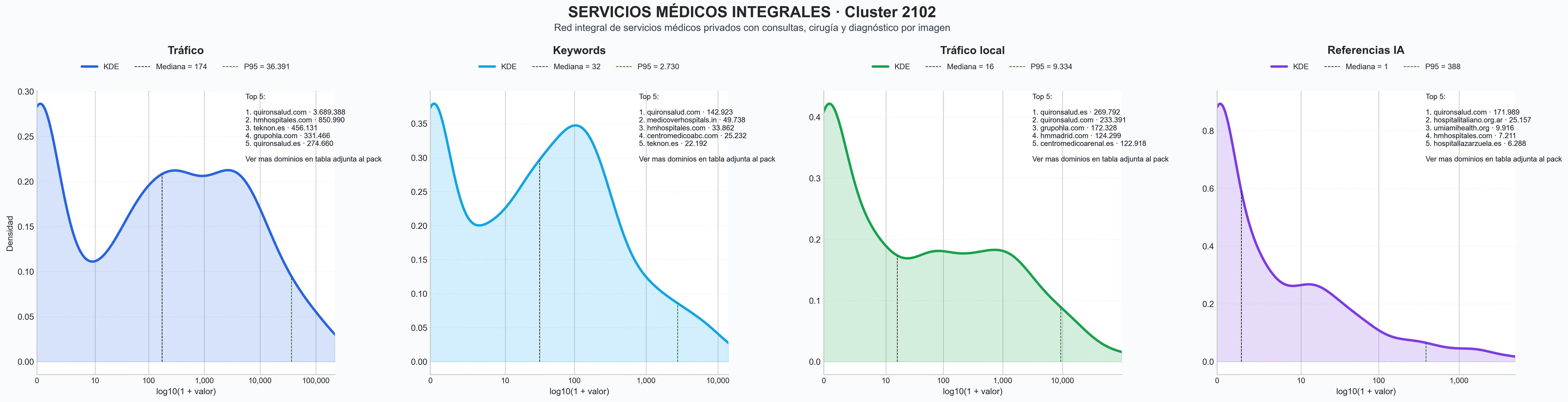 distribucion de competencia en rubro atención médica, atención primaria, diagnóstico por imagen