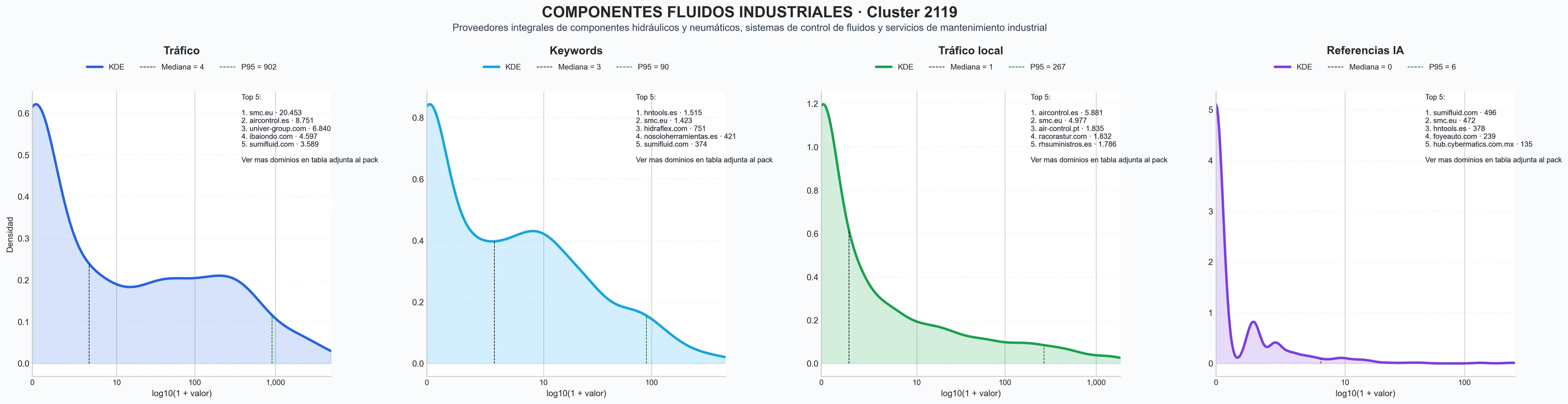 cuota de mercado digital cilindros hidráulicos, sistemas hidráulicos, válvulas hidráulicas