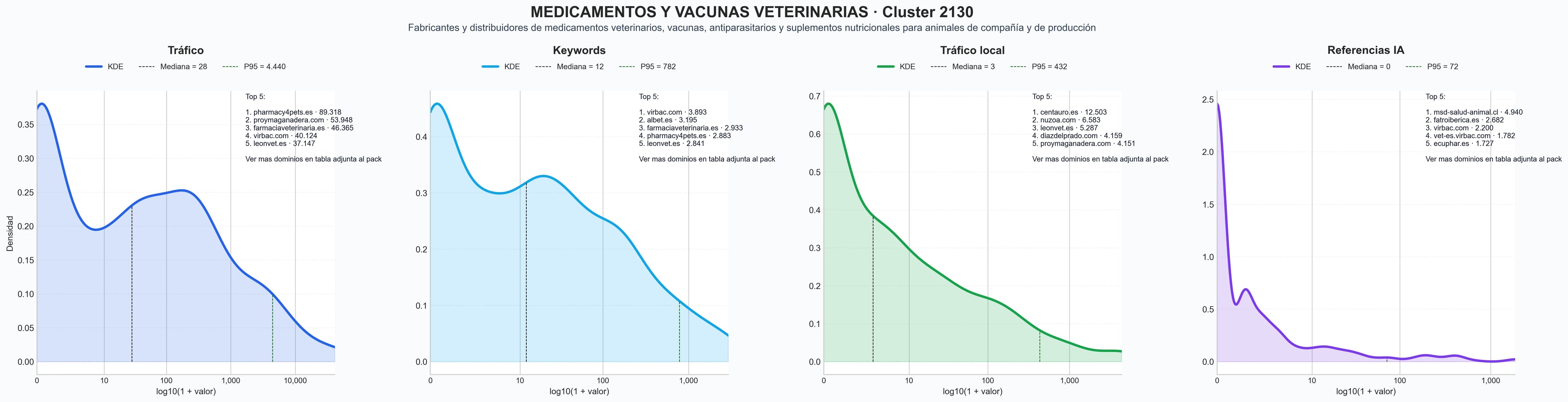 analisis numerico en el rubro vacunas animales, insumos veterinarios, suplementos para perros