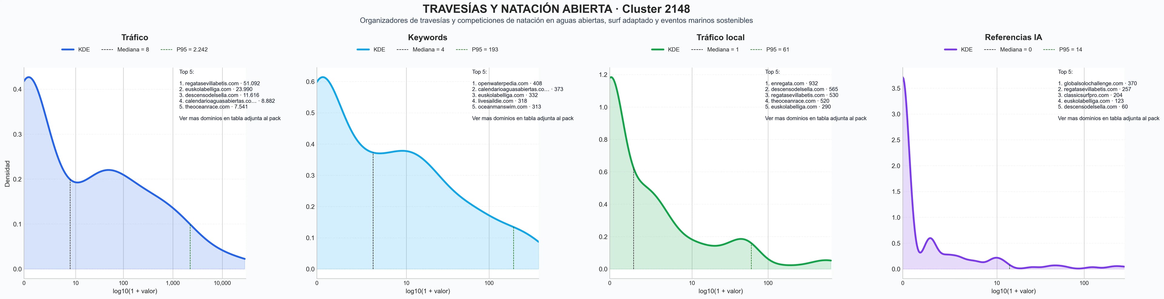 distribución de dominios por tráfico travesía a nado, competencia de kayak, cruce Estrecho Gibraltar