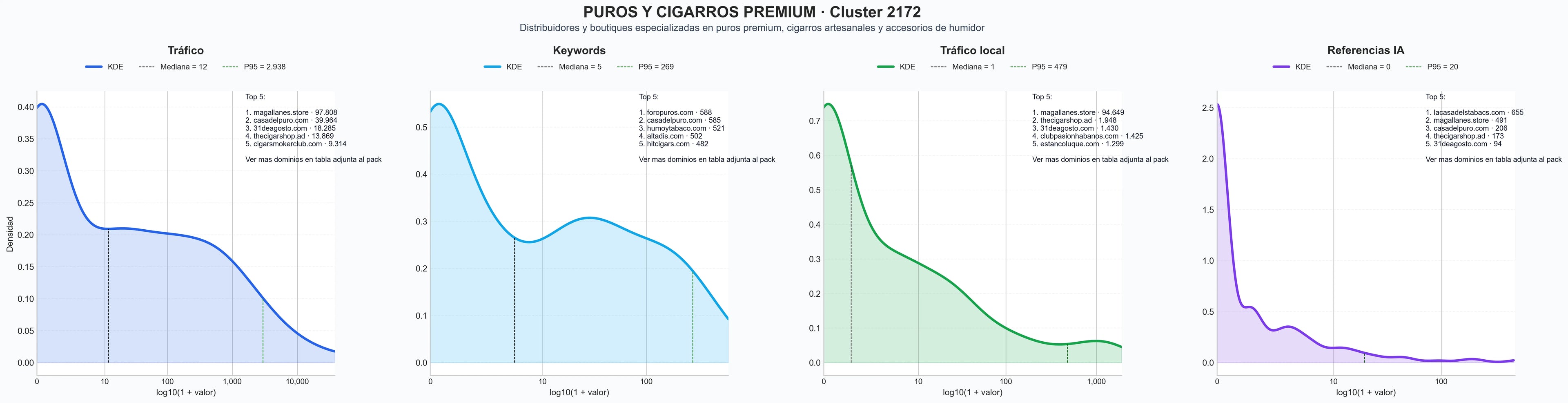 analisis de la competencia relativa cigarro cubano, cigarro tabaco, cigarro artesanal