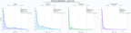 comparacion de ai overviews del nicho data consulting, data visualization, data pipeline