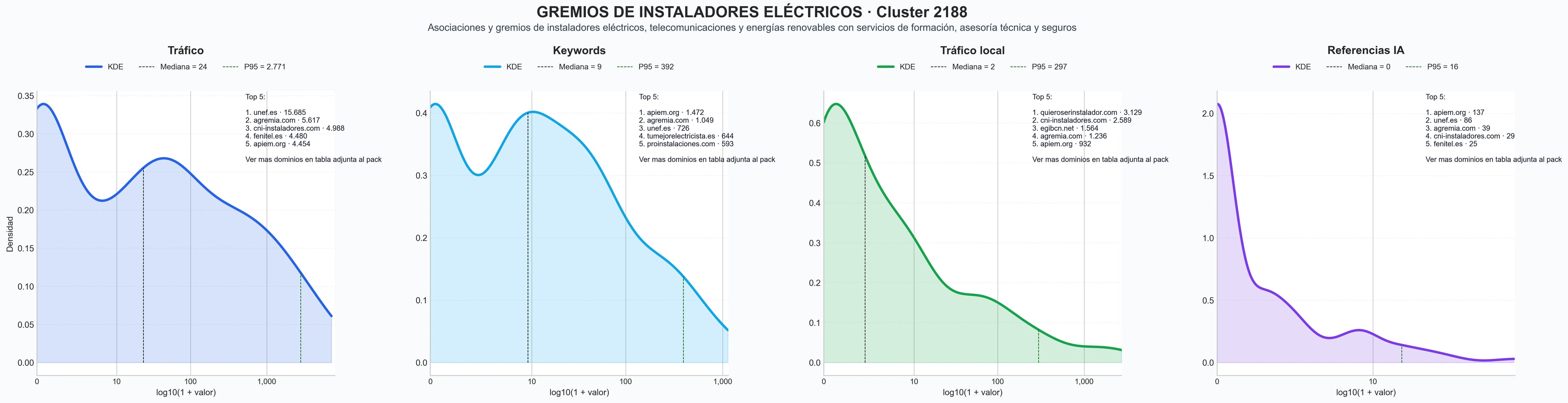 analisis de la competencia relativa instalaciones telecomunicaciones, guía normativa eléctrica, boletín instalación