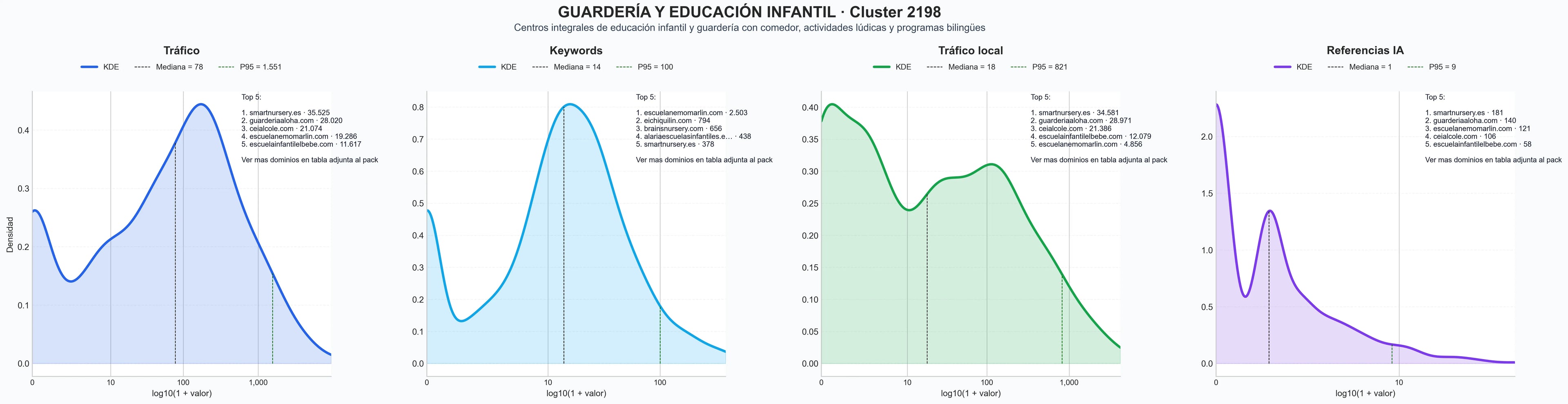 analisis de la competencia relativa guardería, programas de verano, educación bilingüe