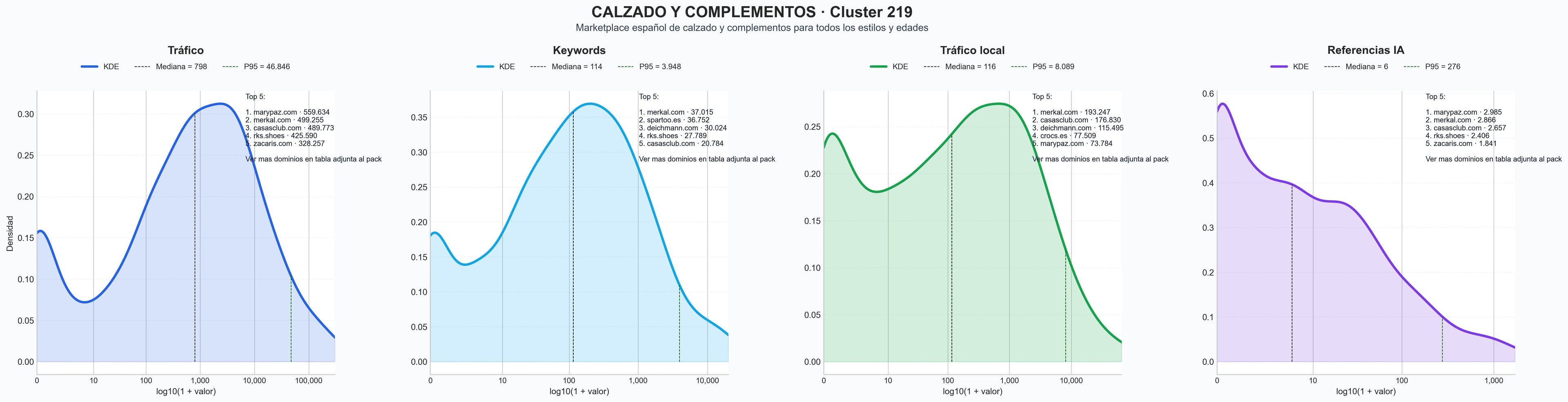 comparacion de ai overviews del nicho botas, zapatos artesanales, alpargatas