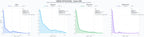 comparacion de ai overviews del nicho telas técnicas, fibra acrílica, materiales compuestos