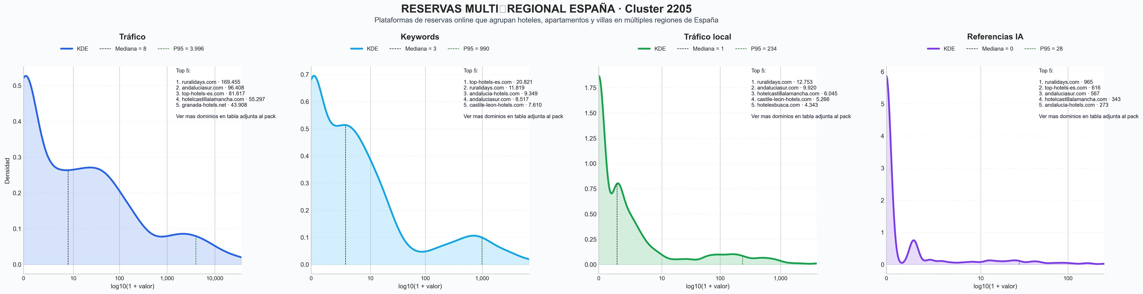 cuota de mercado digital hoteles, servicios de hospedaje, apartahoteles