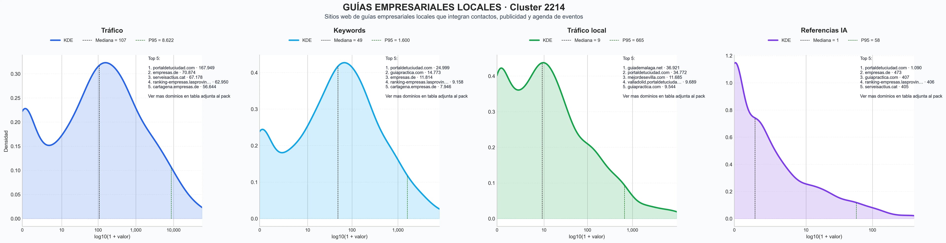 analisis del rubro directorio empresas, anuncios clasificados, reseñas empresas
