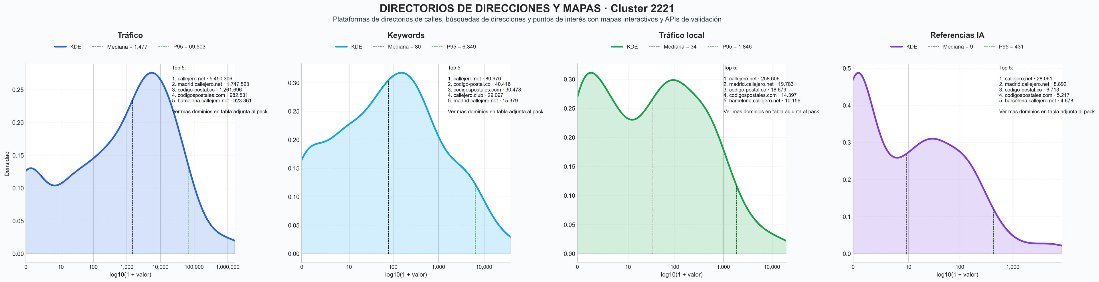 ranking de visibilidad directorio de calles, mapa de calles, guía urbana online
