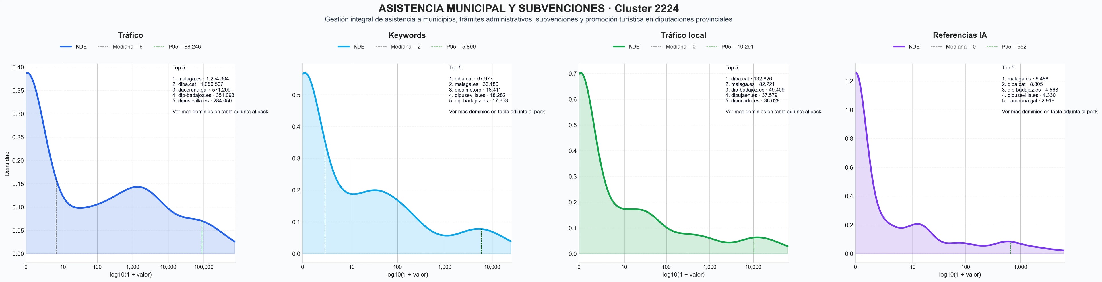 distribuciones de posicionamiento asistencia municipios, servicios sociales municipales, gestión tributaria local