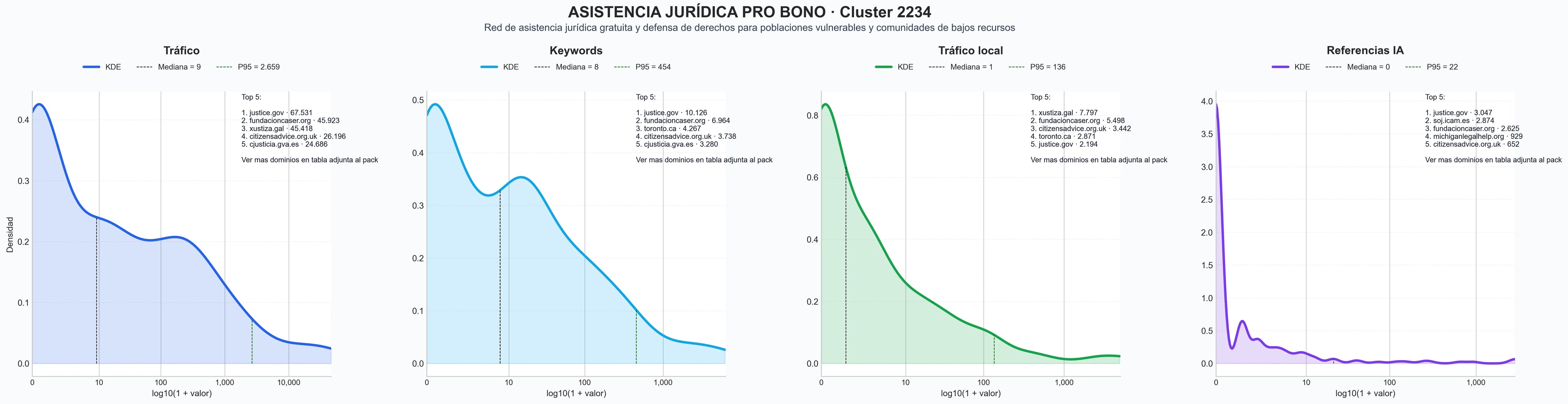 analisis del rubro asistencia jurídica gratuita, apoyo a víctimas, asistencia legal vivienda