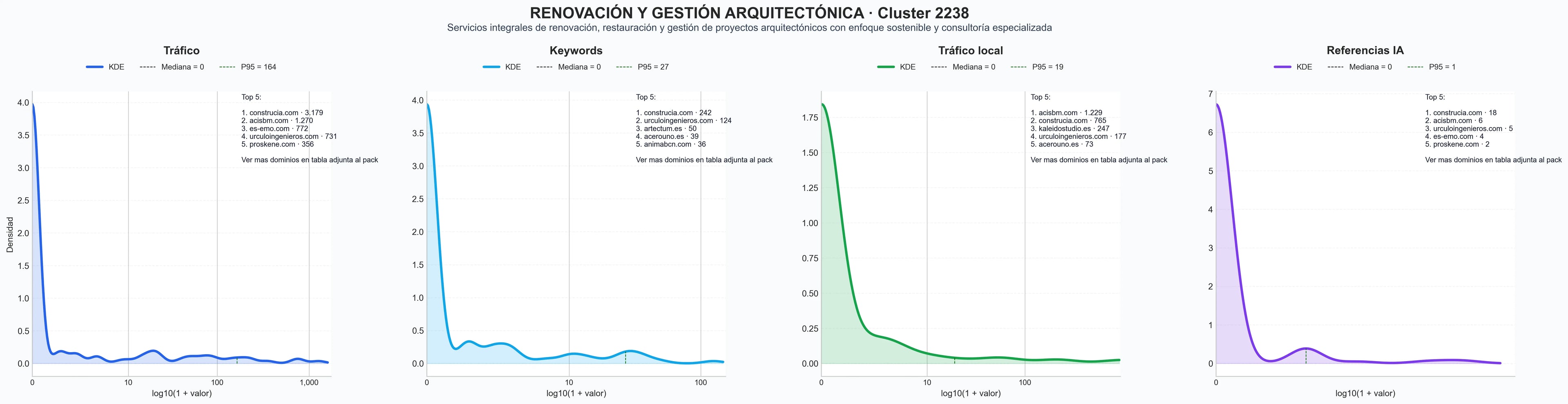 analisis del rubro restauración edificios, obra nueva, rehabilitación edificios
