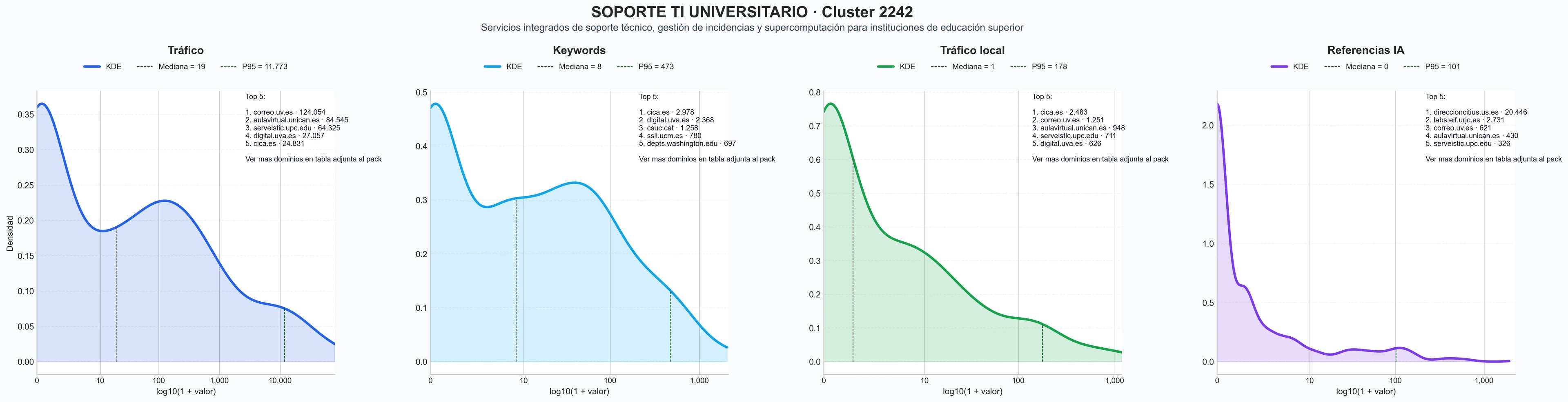 analisis de la competencia relativa soporte técnico, almacenamiento nube, hosting web