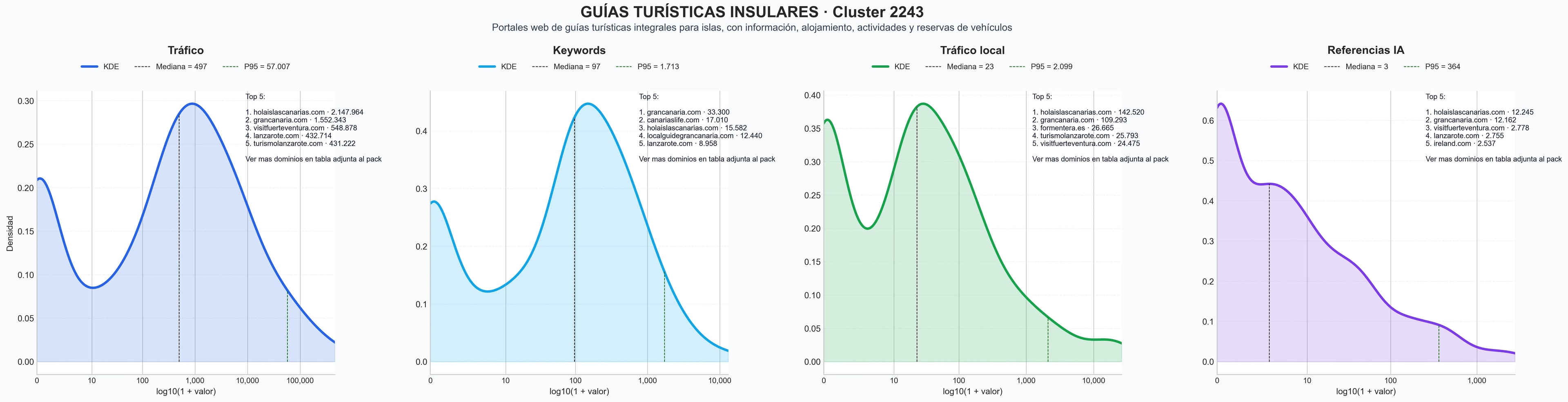 analisis cuantitativo actividades turísticas, guías de viaje, rutas de senderismo