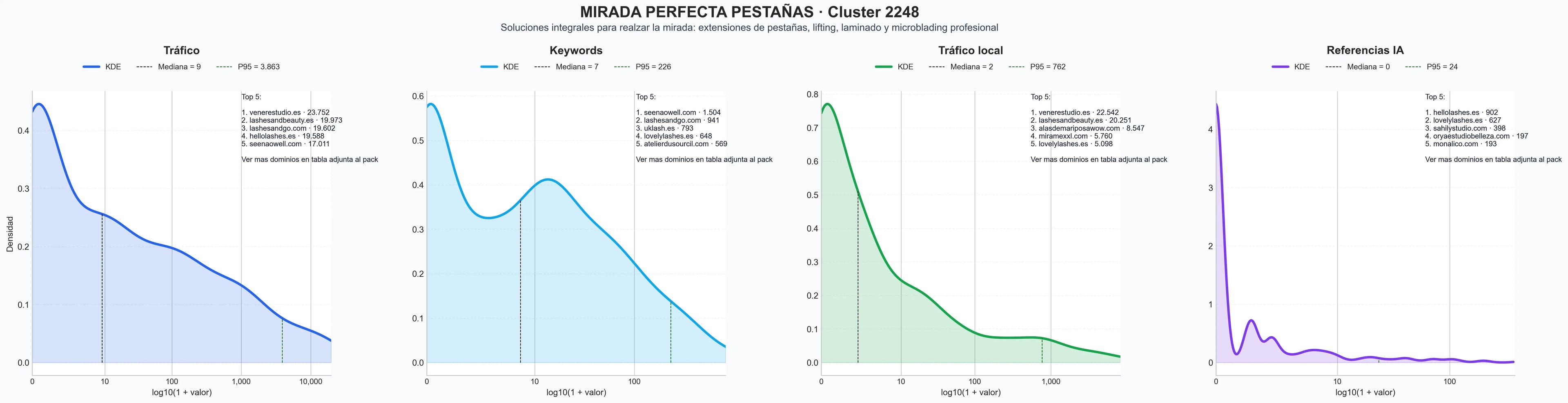 comparacion de ai overviews del nicho diseño de cejas, pestañas postizas, serum para cejas