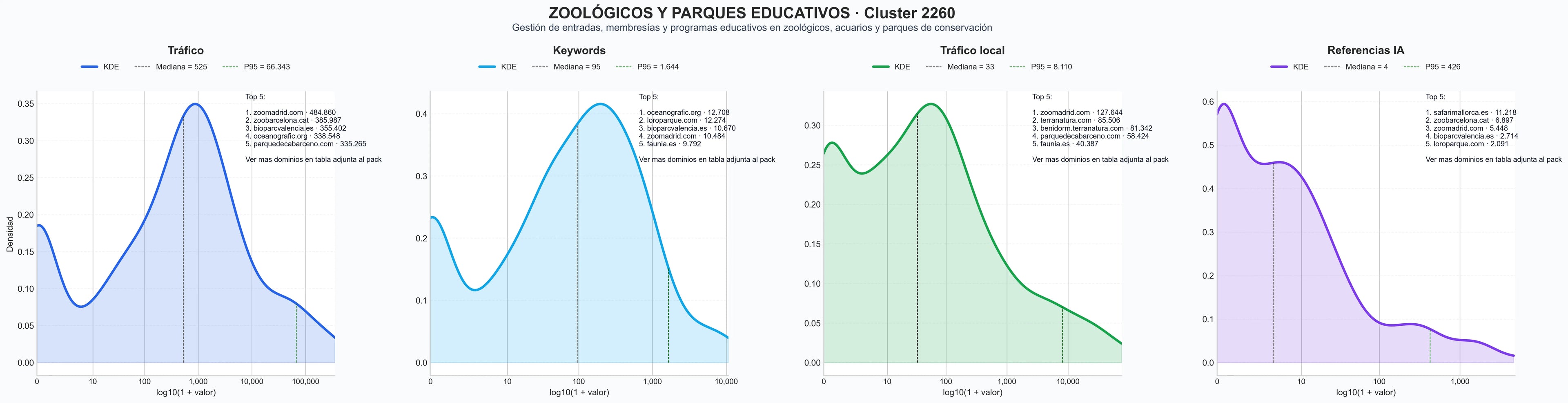 cuota de mercado digital entradas acuario, actividades escolares, tours educativos