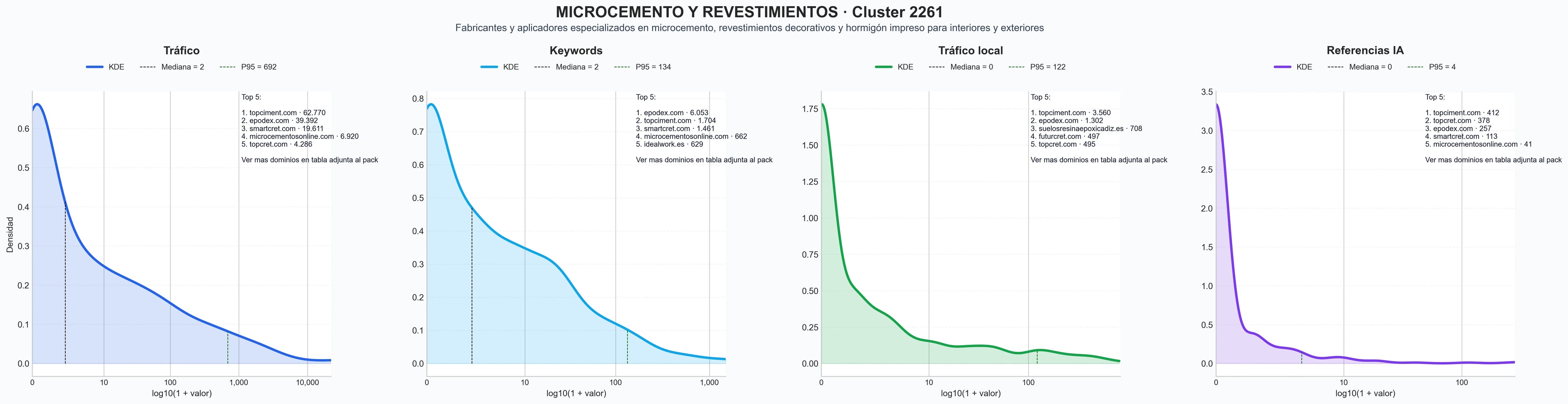 analisis del rubro aplicación microcemento, revestimientos decorativos, soluciones hidrófugas