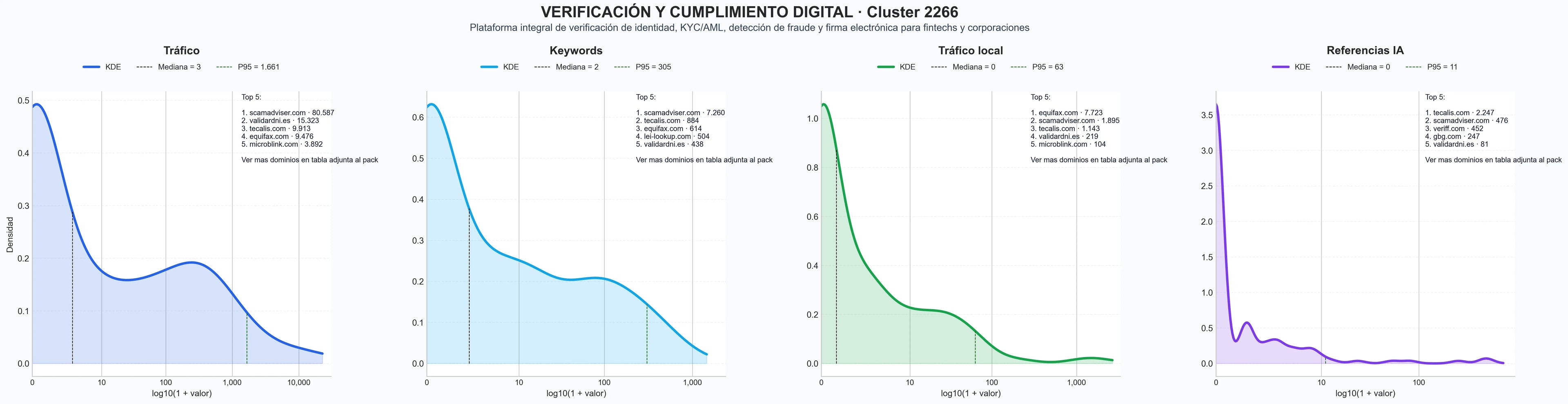 ranking de visibilidad verificación biométrica, verificación de activos, verificación de empresas
