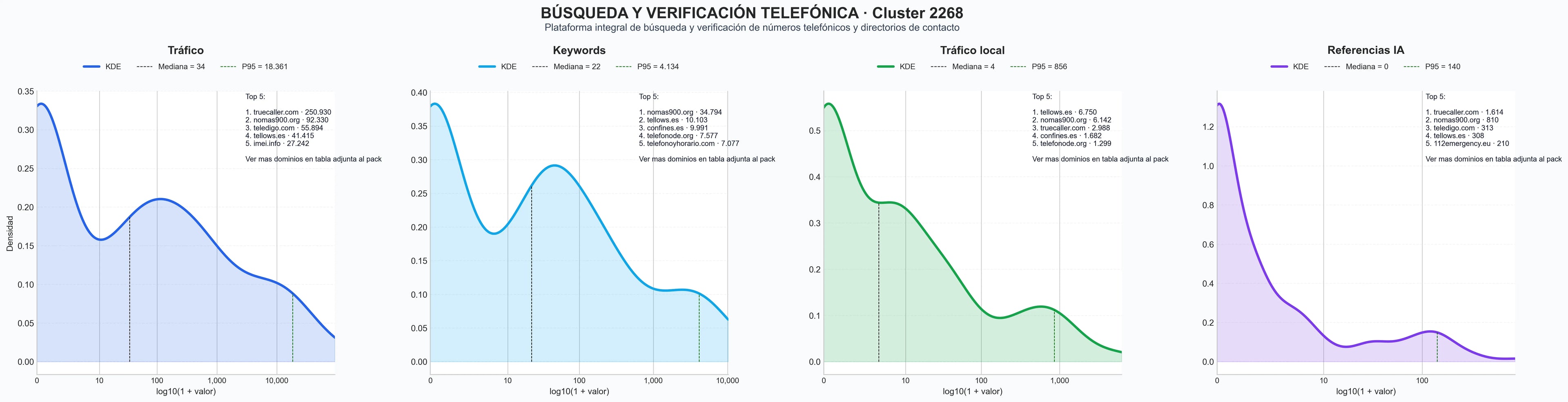 analisis numerico en el rubro búsqueda número, identificación llamadas, rastreo móvil
