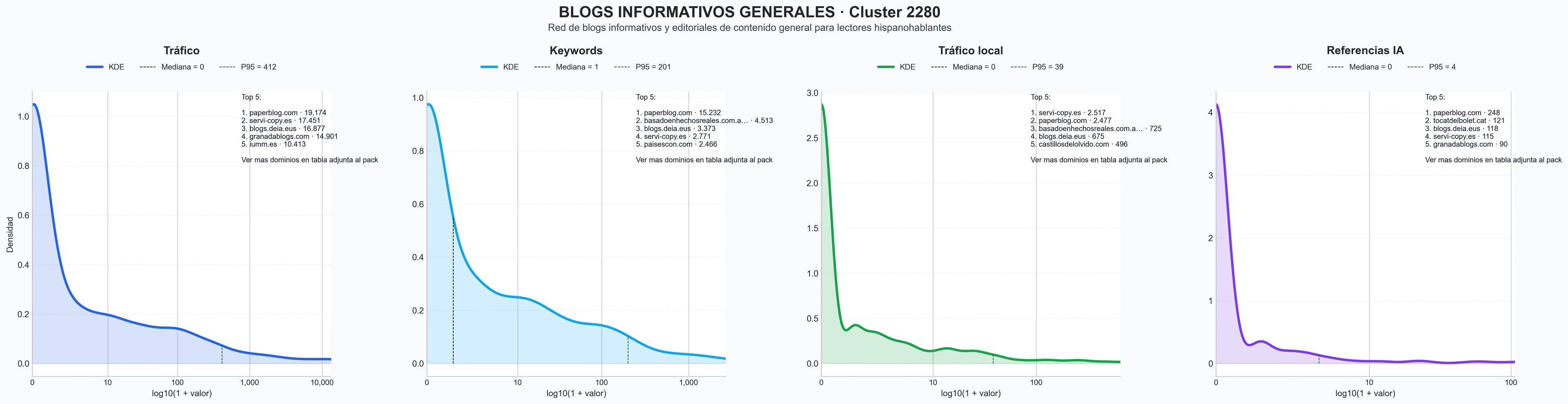 analisis numerico en el rubro noticias online, publicaciones digitales, artículos de opinión