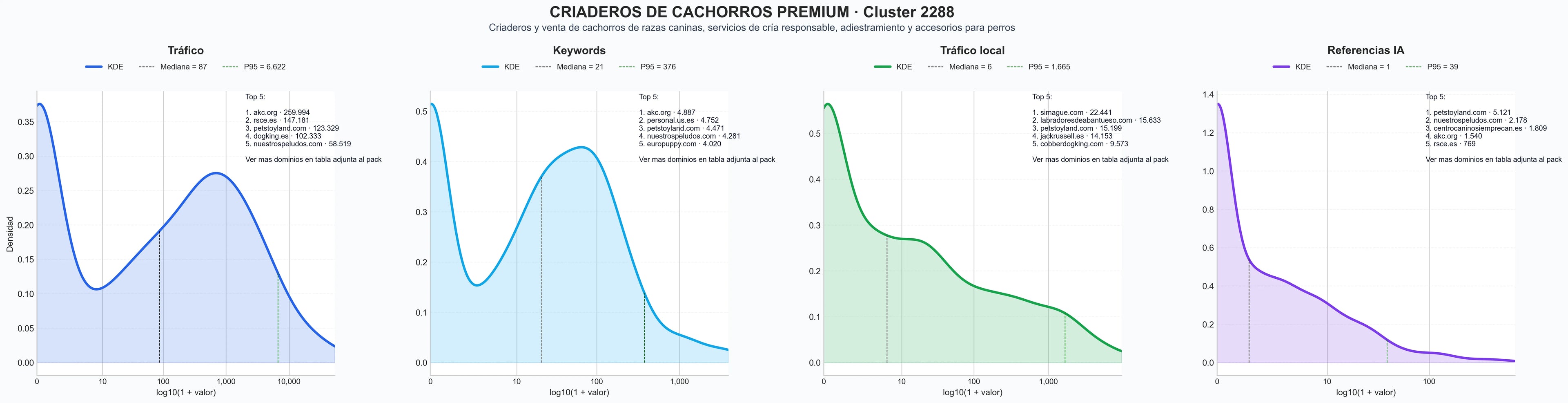 ranking de visibilidad servicios de cría perros, cachorros de border collie, cachorros de caniche toy