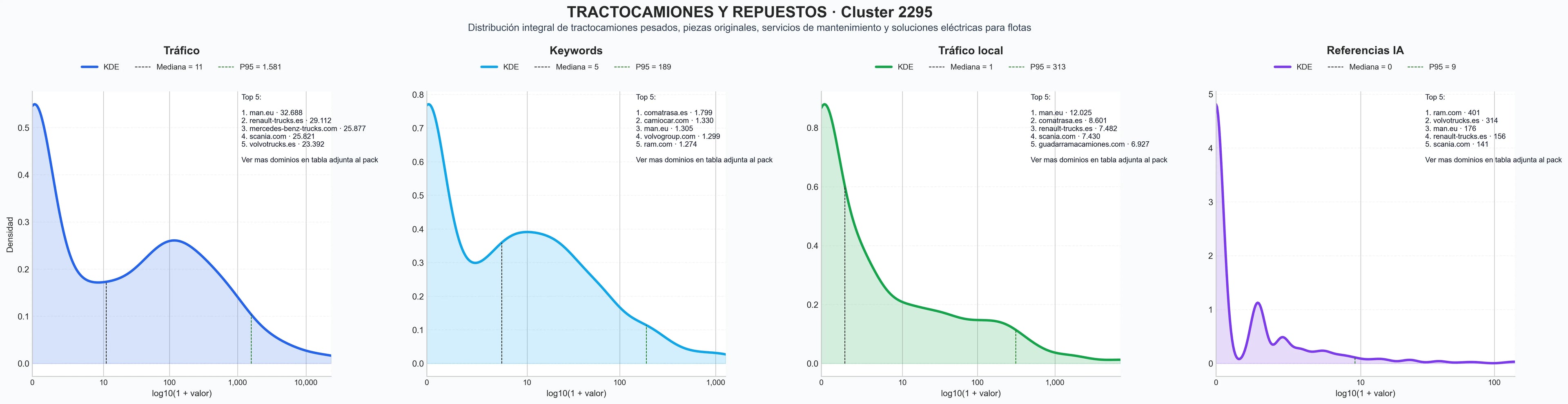 analisis del rubro camiones pesados, diagnóstico camiones, servicios de taller