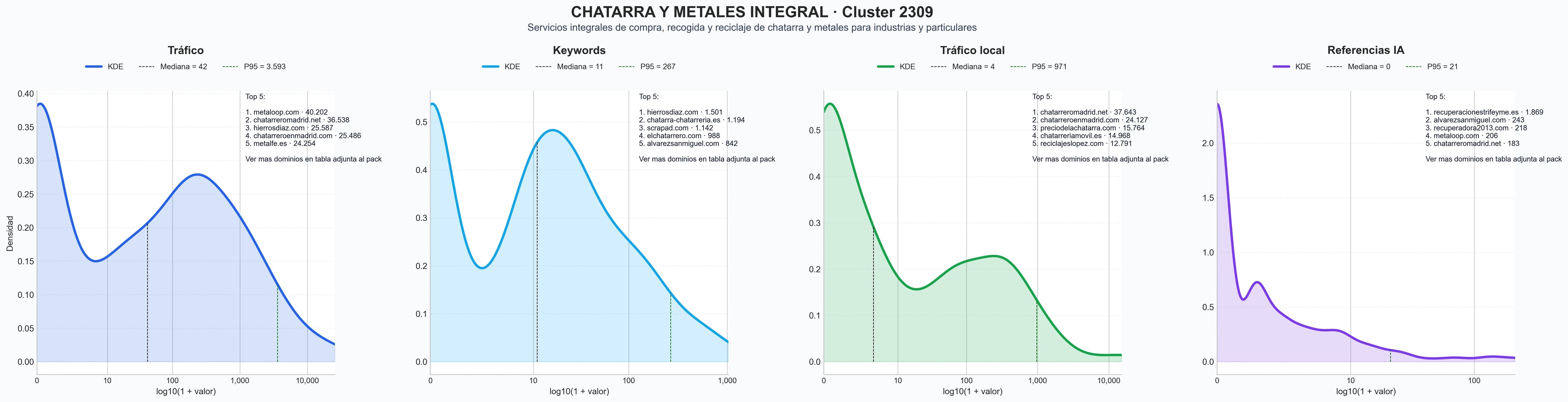 comparacion de ai overviews del nicho compra de chatarra, reciclaje de cobre, transporte de chatarra