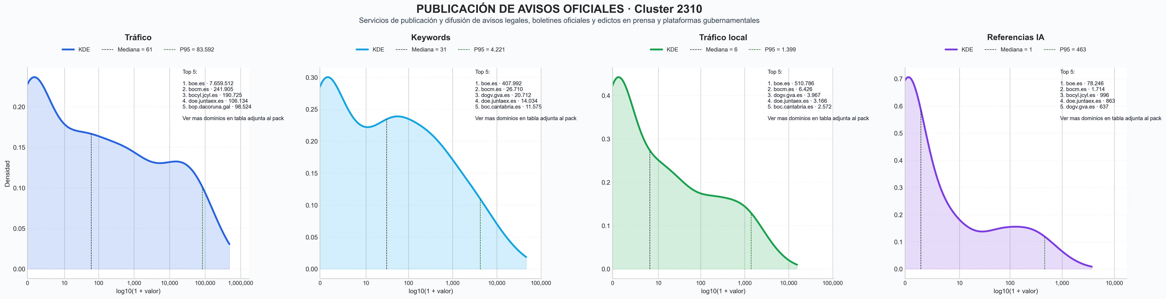 analisis cuantitativo anuncios oficiales, publicaciones oficiales, consulta documentos oficiales