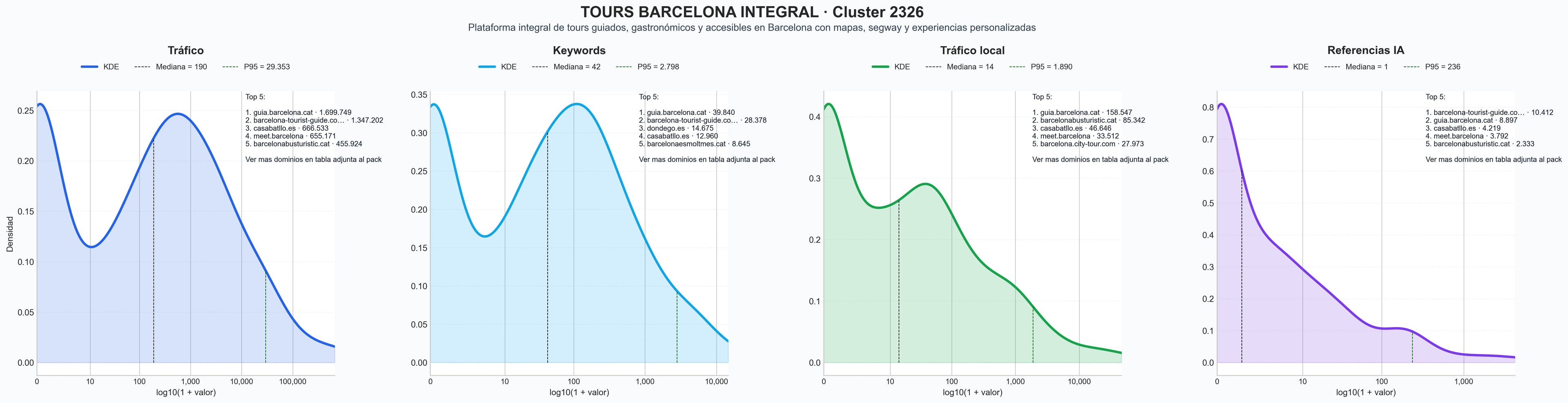 cuota de mercado digital tours privados, rutas turísticas, actividades culturales