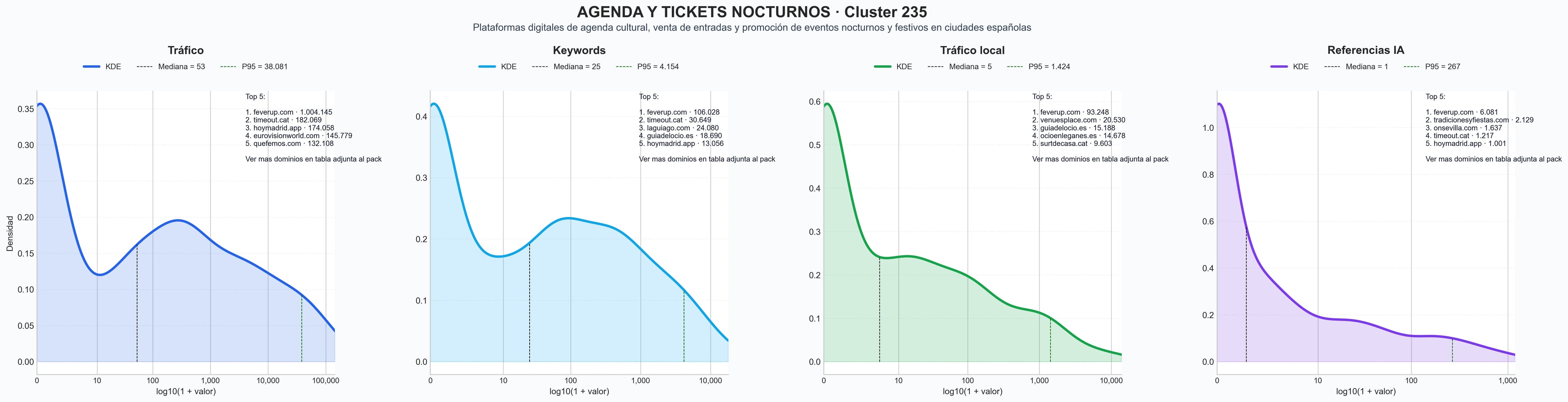 analisis del rubro agenda eventos, calendario eventos gratuitos, agenda cultural gratuita