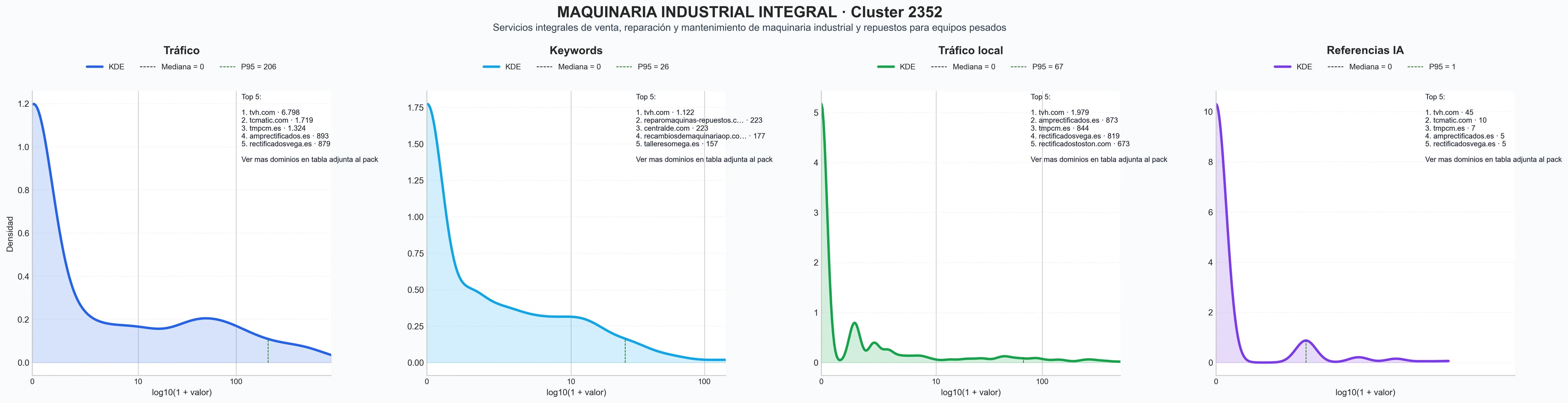 distribuciones de posicionamiento reparación maquinaria, venta repuestos, maquinaria usada