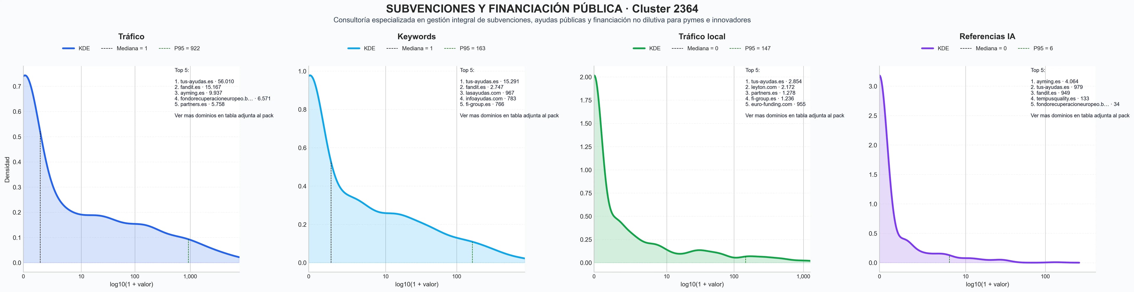 analisis del rubro gestión subvenciones públicas, apoyo gestión subvenciones, deducciones fiscales i+d