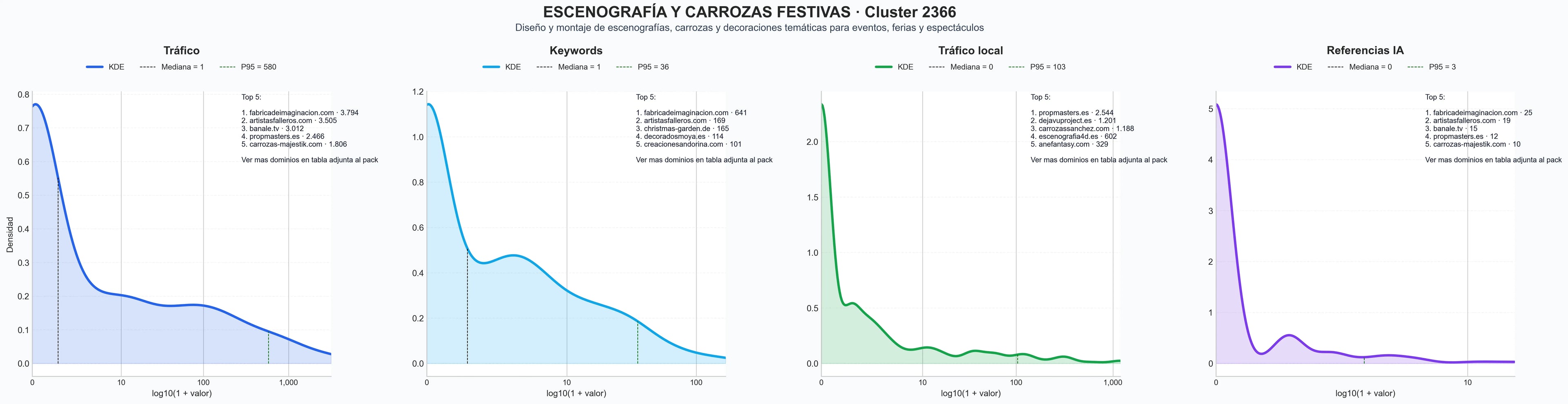 analisis de la competencia relativa decoración de eventos, diseño de carrozas, producción de eventos