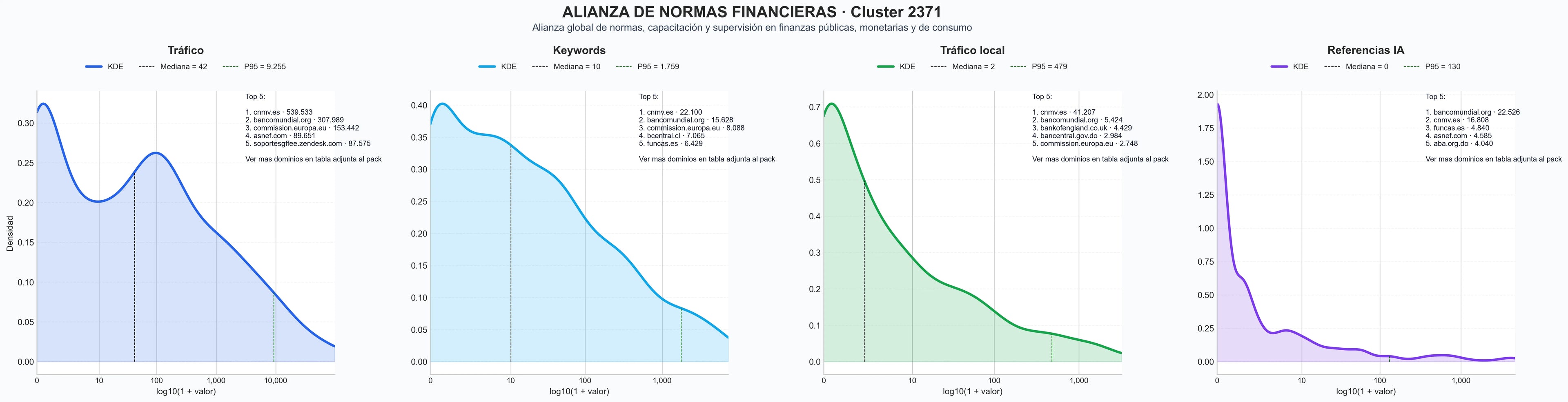 comparacion de ai overviews del nicho educación financiera, normas IFRS, eventos financieros