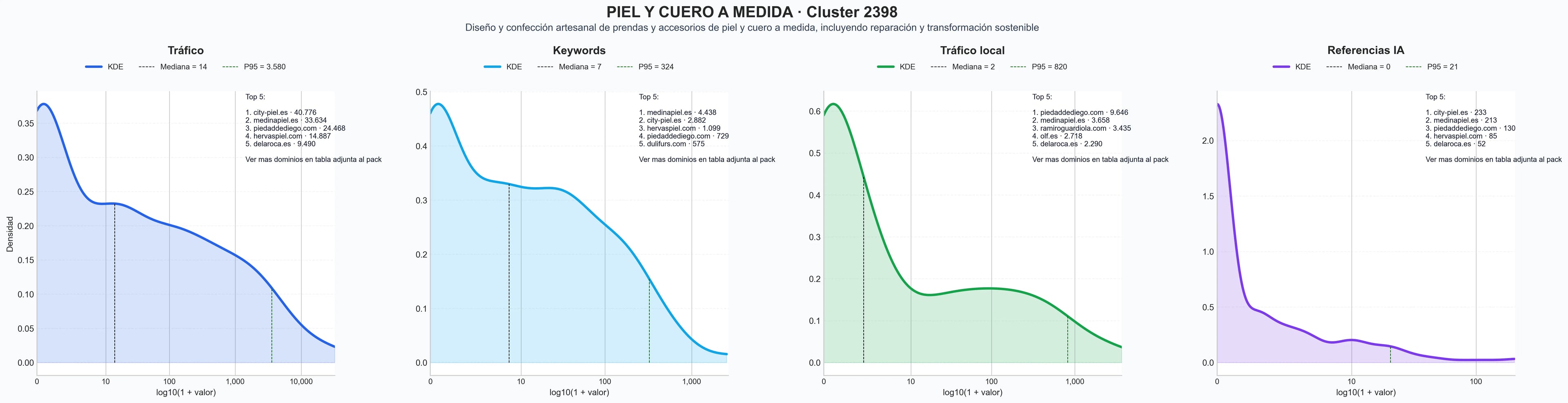 analisis de la competencia relativa prendas de piel, ropa de cuero, chaquetas de piel