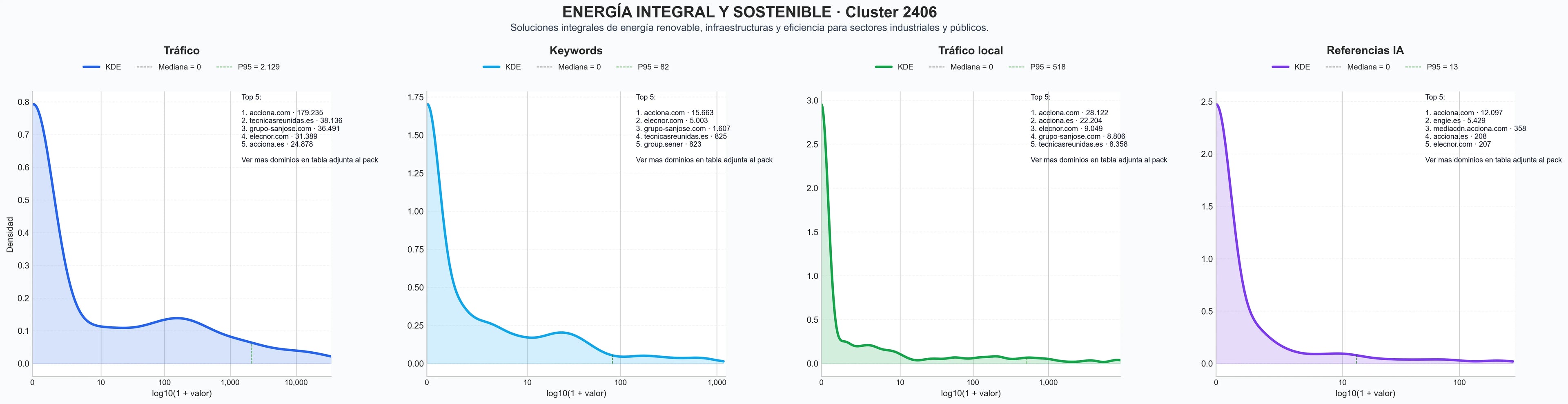 distribucion de competencia en rubro infraestructuras energéticas, infraestructura eléctrica, proyectos de energía