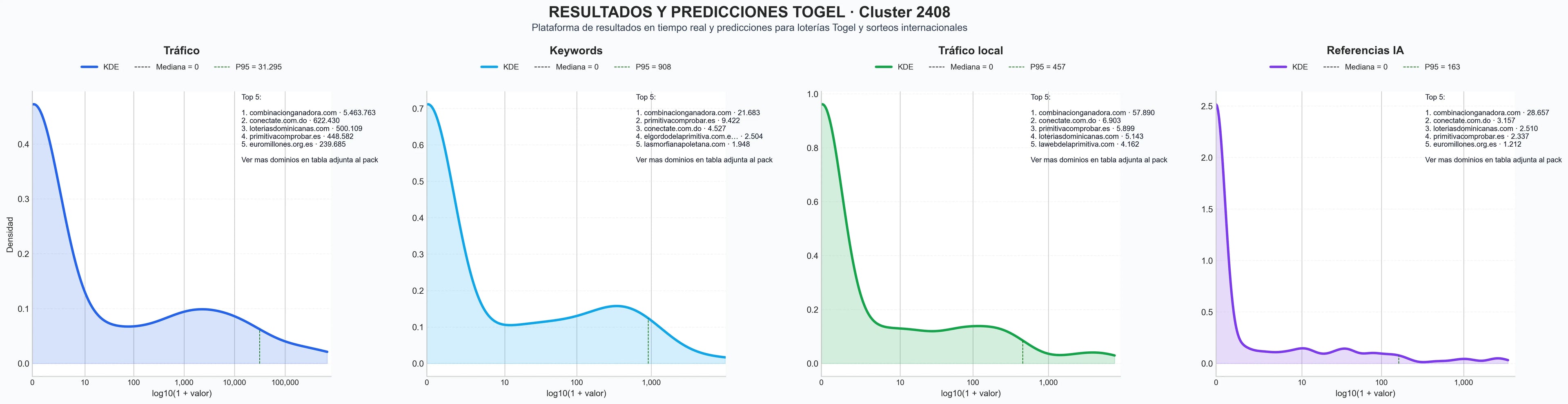 distribucion de competencia en rubro resultados lotería, apuestas online, resultados togel