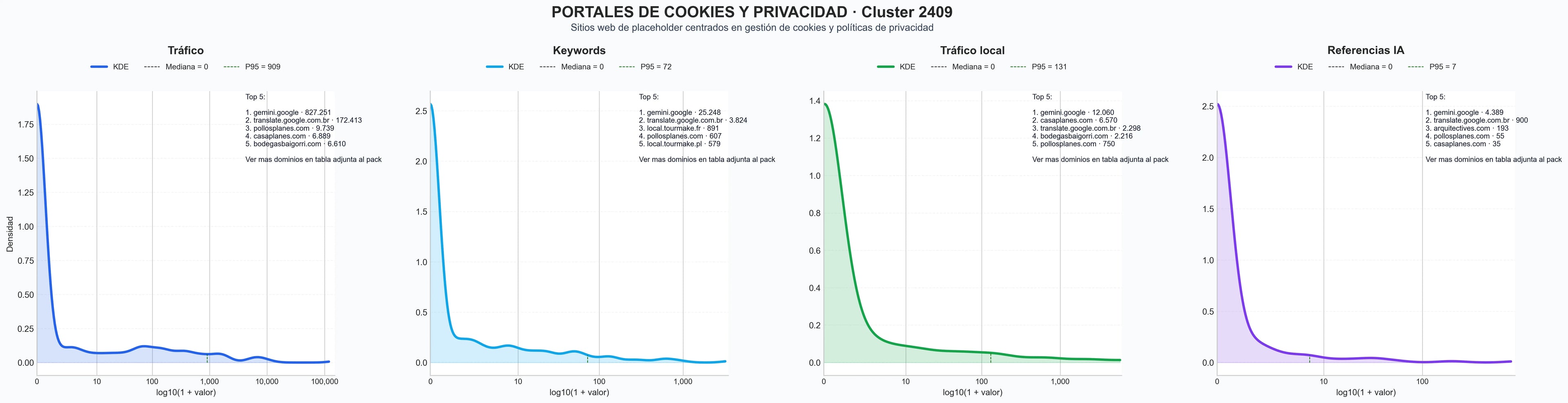 distribucion de competencia en rubro gestión de cookies, consentimiento de cookies, personalización de contenidos
