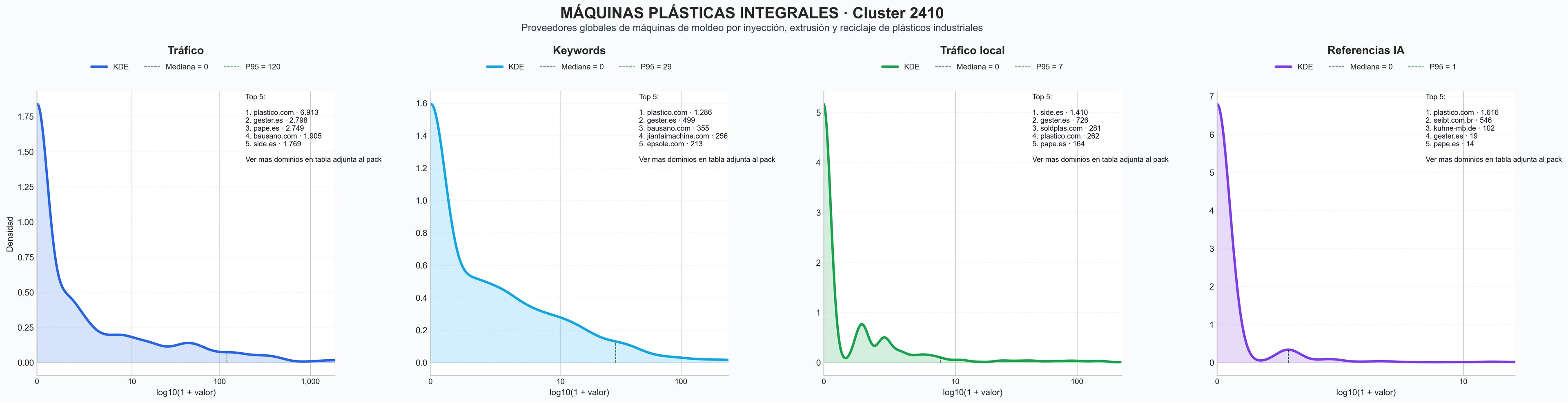 comparacion de ai overviews del nicho máquinas de extrusión, máquinas de termoformado, extrusoras de doble husillo