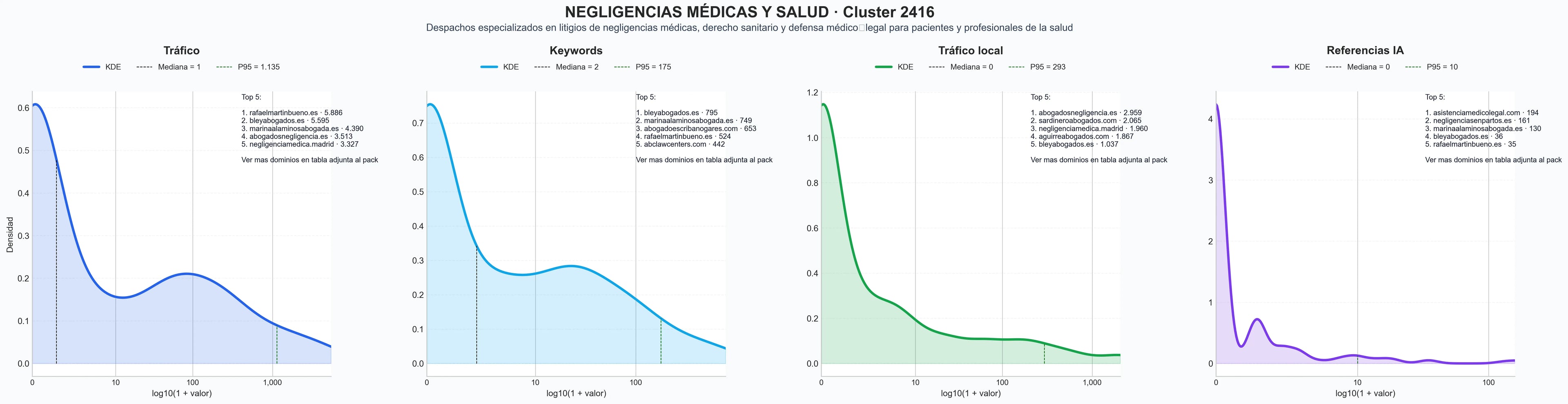distribucion de competencia en rubro derecho sanitario, indemnizaciones por mala praxis, reclamaciones médicas