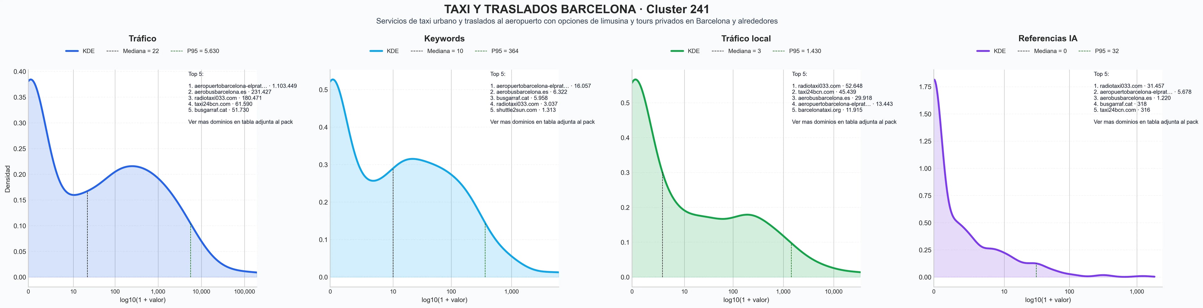 analisis del rubro traslado al aeropuerto, traslados grupales, traslado al puerto