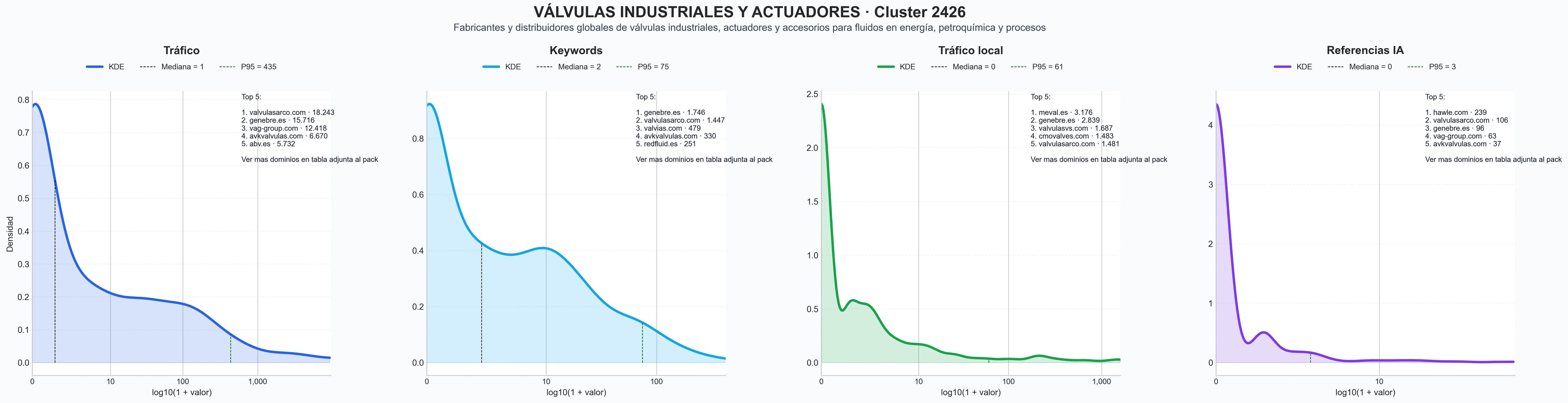 analisis de la competencia relativa válvulas de bola, reguladores de presión, válvulas de control