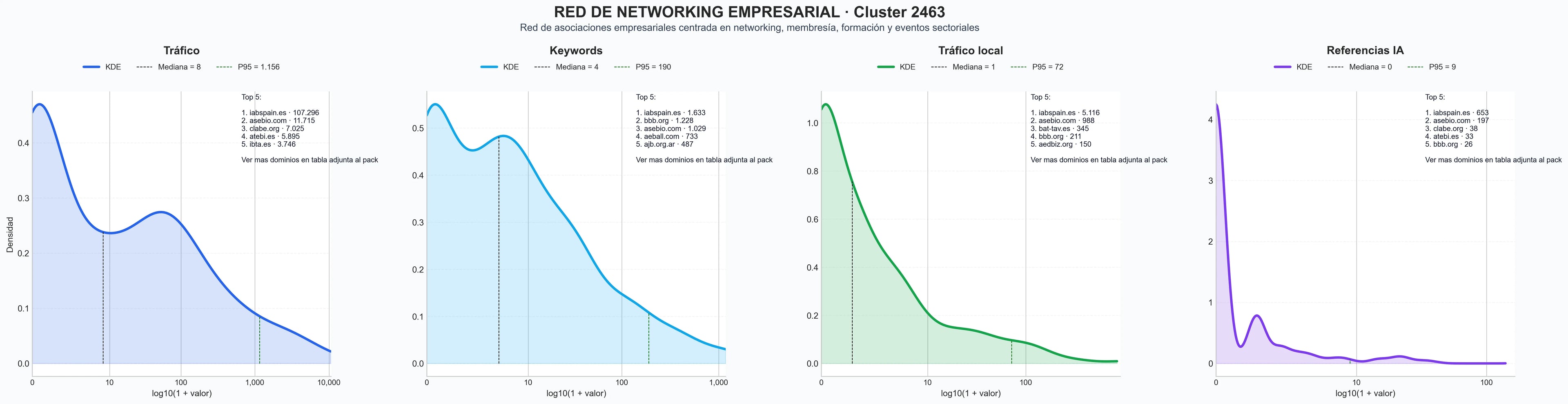 ranking de visibilidad formación profesional, certificación B Corp, vales de guardería