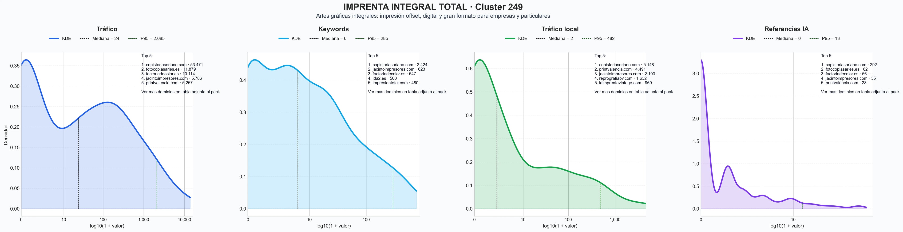 analisis numerico en el rubro gran formato, rotulación exterior, papelería corporativa
