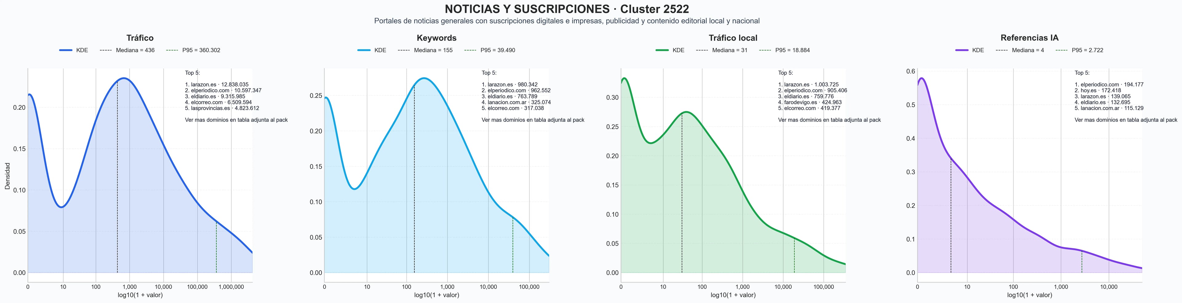 distribuciones de posicionamiento publicidad digital, podcasts informativos, anuncios clasificados