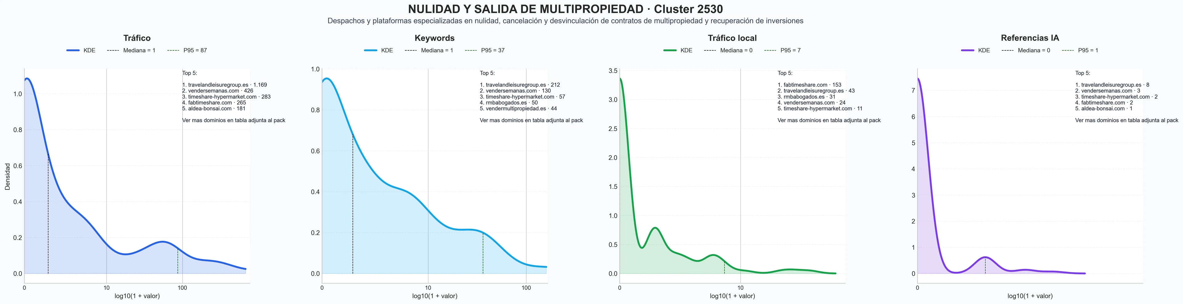 analisis de la competencia relativa cancelación timeshare, recuperar dinero timeshare, asistencia legal multipropiedad