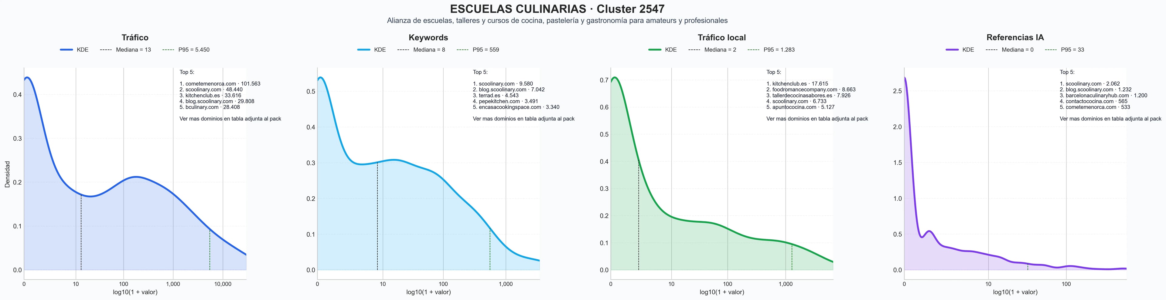 distribuciones de posicionamiento talleres repostería, clases de cocina vegana, cursos de cocina profesional